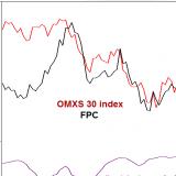 FING vs OMXS-30 Korrelation