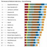 Medical-industrial-komplex-ranking2-2014-300x278